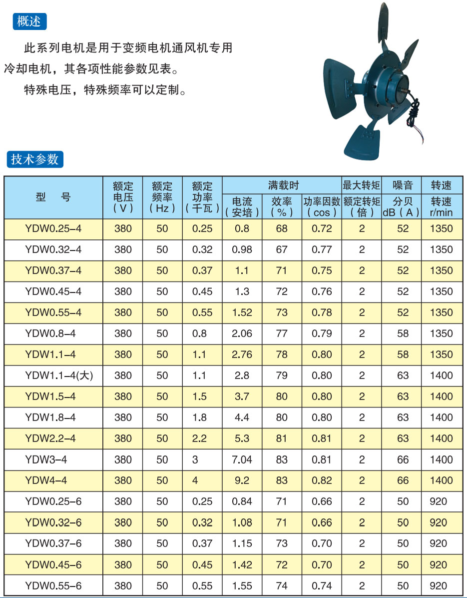 变频电机通风机专用电机系列