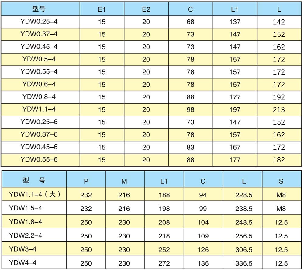 变频电机通风机专用电机系列